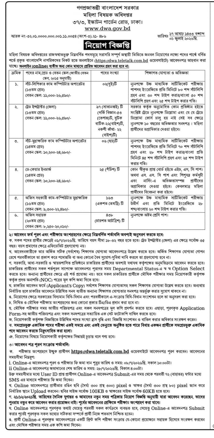 মহিলা বিষয়ক অধিদপ্তর নিয়োগ বিজ্ঞপ্তি ২০২৬